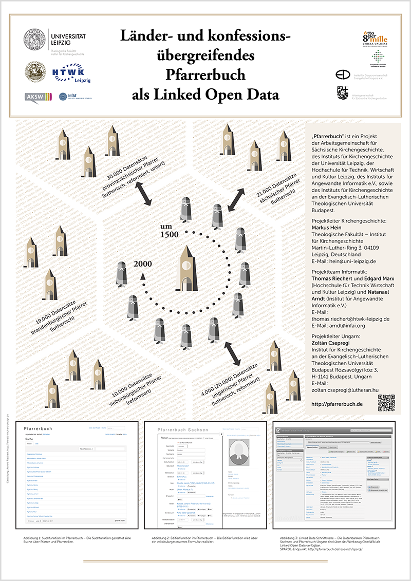 Poster_Pfarrerbuch Digital Humanities Leipzig 2017