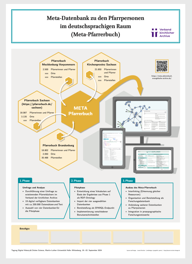 Poster: Meta-Pfarrerbuch