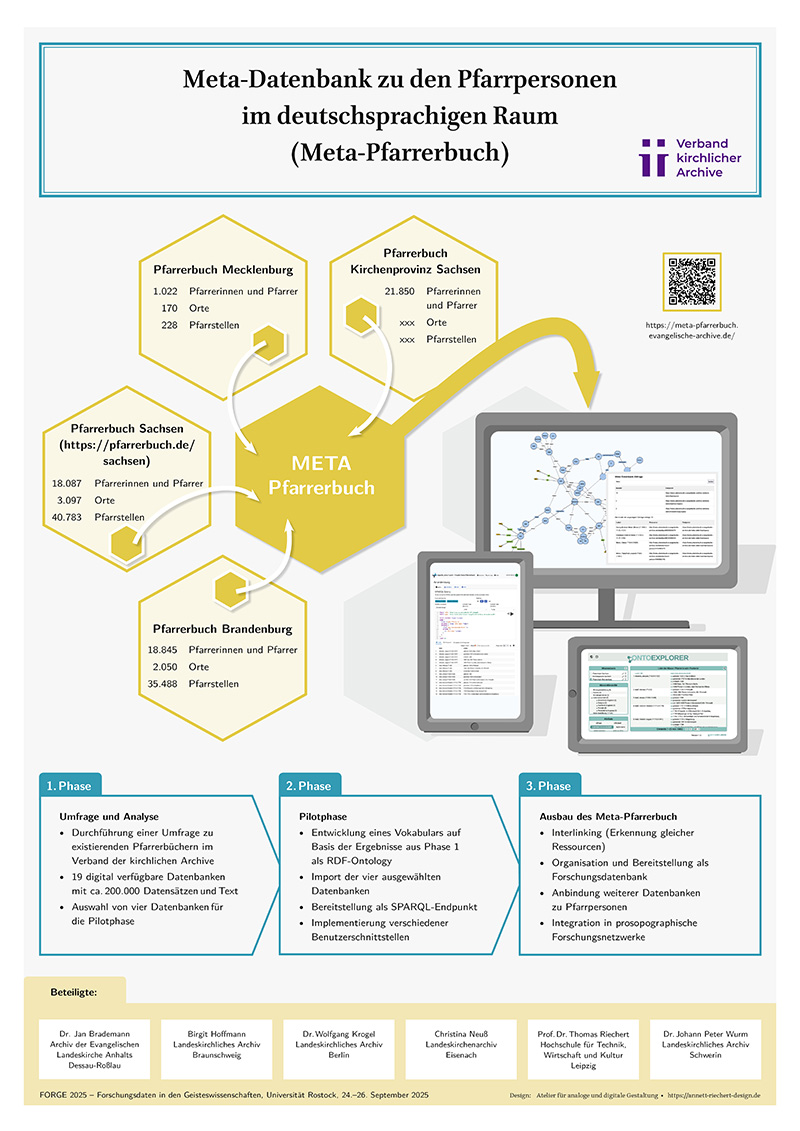 Science Poster Meta-Pfarrerbuch